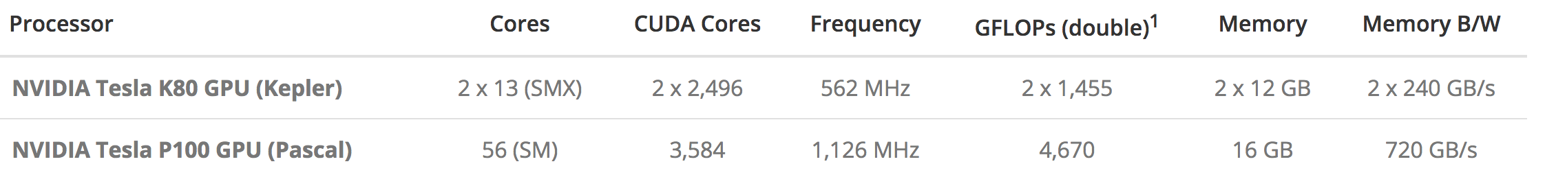 k80-vs-p100.png