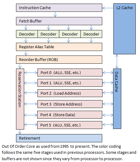 cpu_pipeline.png